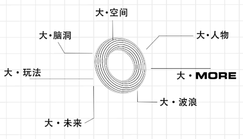 常州常州Wave CLUB,常州WAVE IS LAND