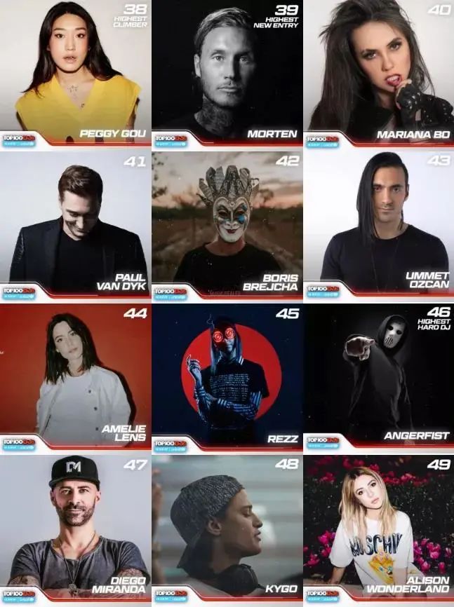 2021全球百大 TOP 100 DJs 完整名单|你期待在榜单中看到谁~-长治迈阿密酒吧/MIAMI CLUB