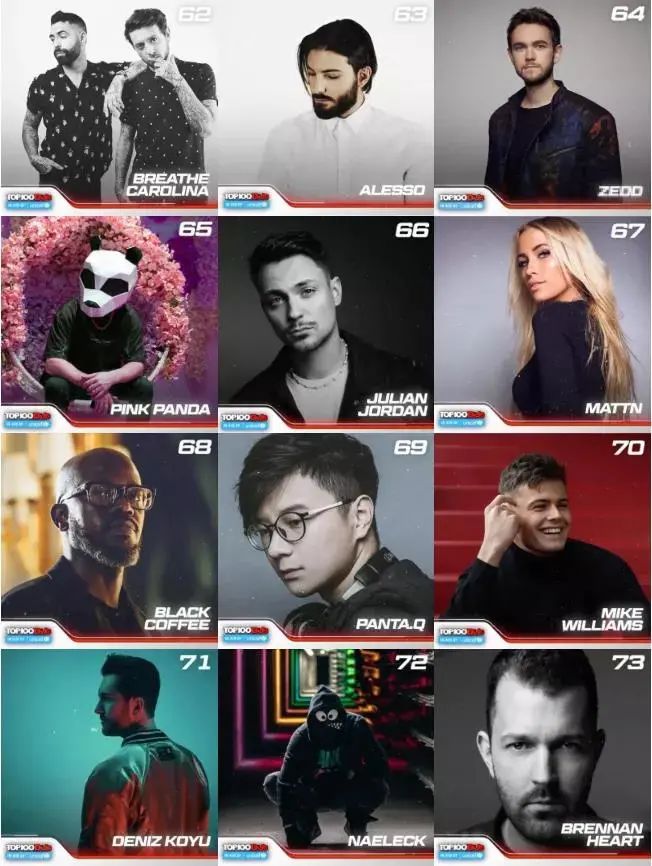 2021全球百大 TOP 100 DJs 完整名单|你期待在榜单中看到谁~-长治迈阿密酒吧/MIAMI CLUB