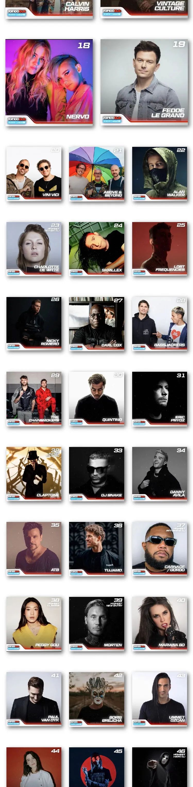 2021 全球百大DJ排行榜丨9位中国地区DJ入榜-济宁超兰酒吧/Superlan CLUB