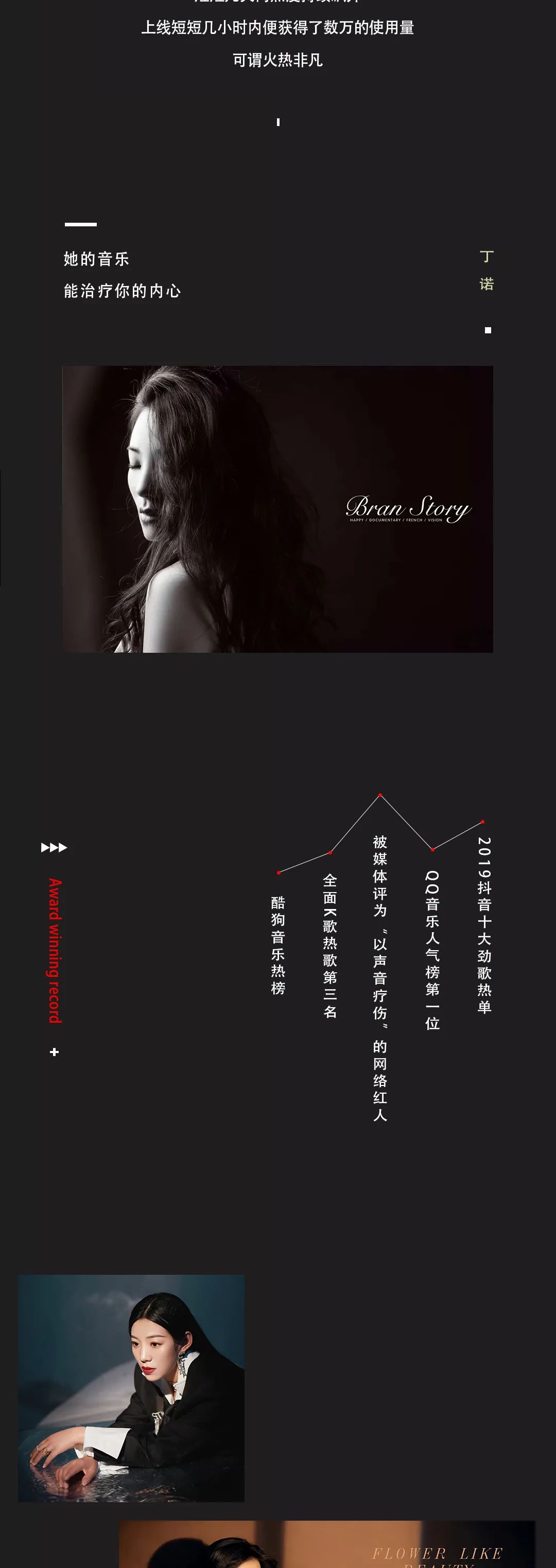 SPACE X 丨03.13 抖音红人丁诺 以音乐治愈人心-台州SPACE酒吧/斯贝斯酒吧/SPACE X