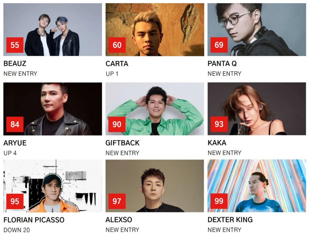2021 DJMAG TOP100 DJs排名完整榜单公布！-盐城FIRST酒吧/FIRST+CLUB