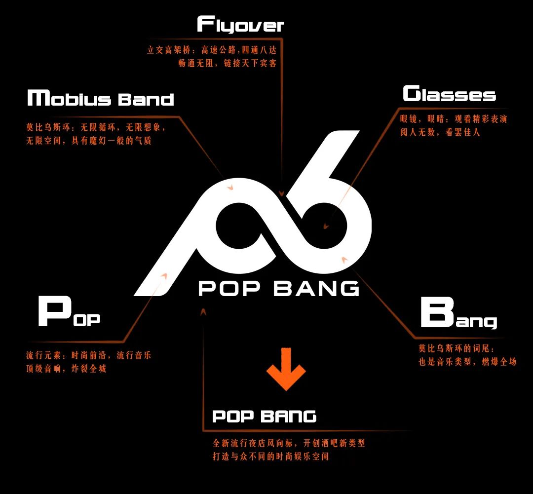 POP BANG CLUB | 品牌合伙人招募计划！-诸暨POP BANG CLUB