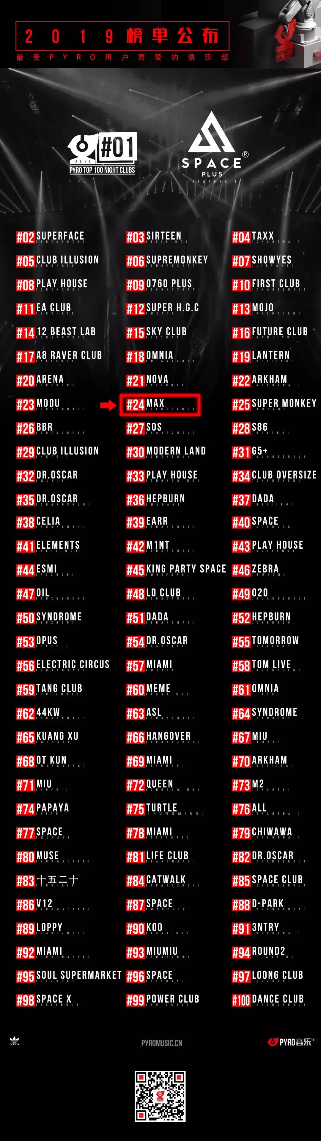CLUB MAX 荣获2019年中国百大夜店24名!-廊坊MAX酒吧/MAX CLUB