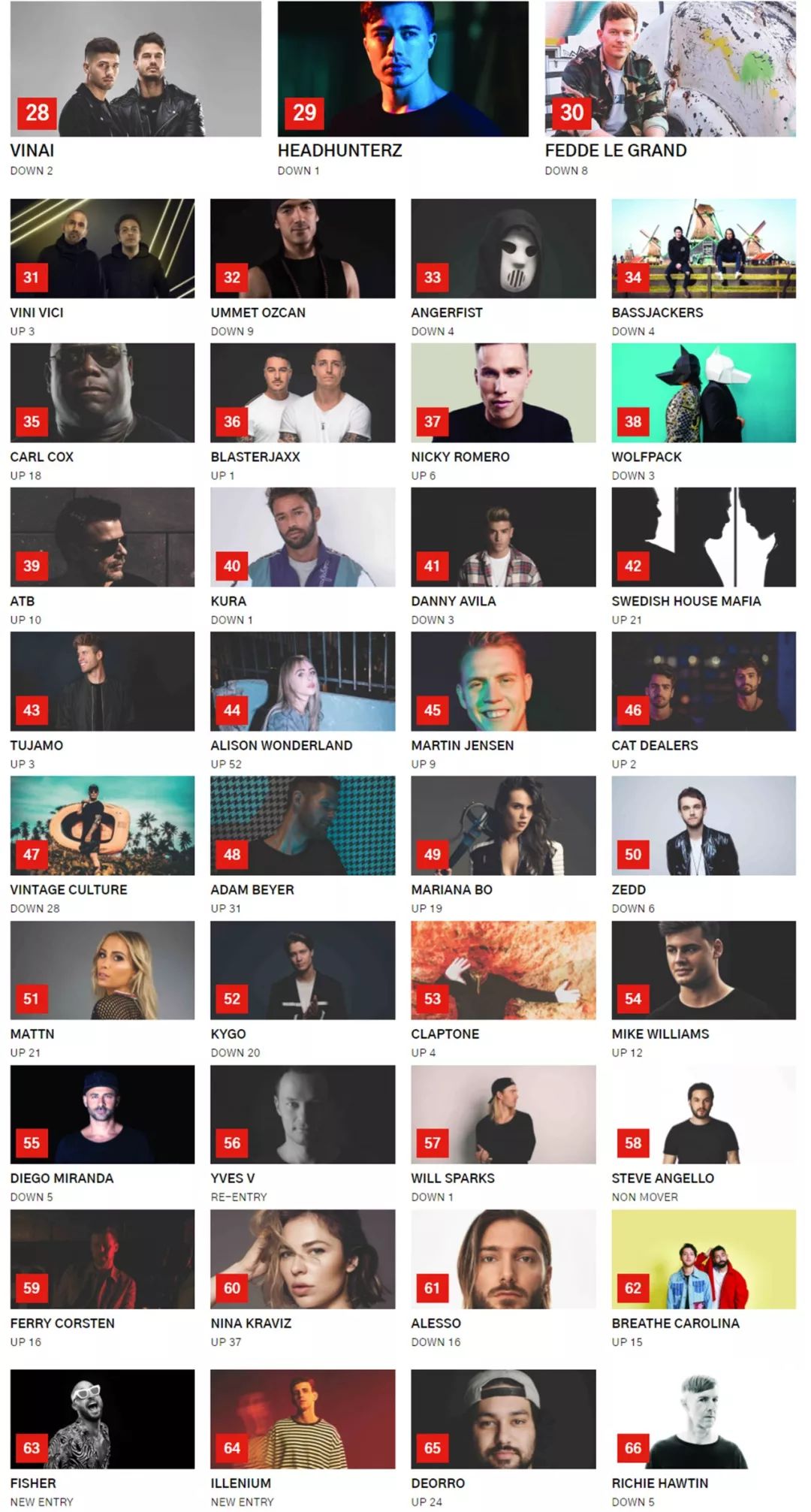 2019 DJ MAG 全球百大排行榜完整发布|比利时兄弟重登榜首！-博罗TANG CLUB/TANG酒吧