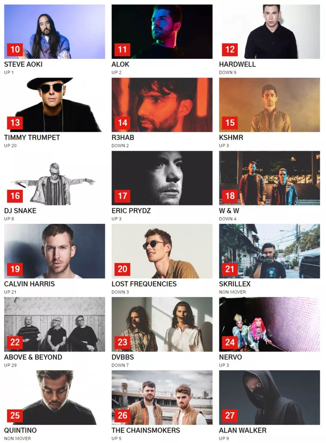 2019 DJ MAG 全球百大排行榜完整发布|比利时兄弟重登榜首！-博罗TANG CLUB/TANG酒吧
