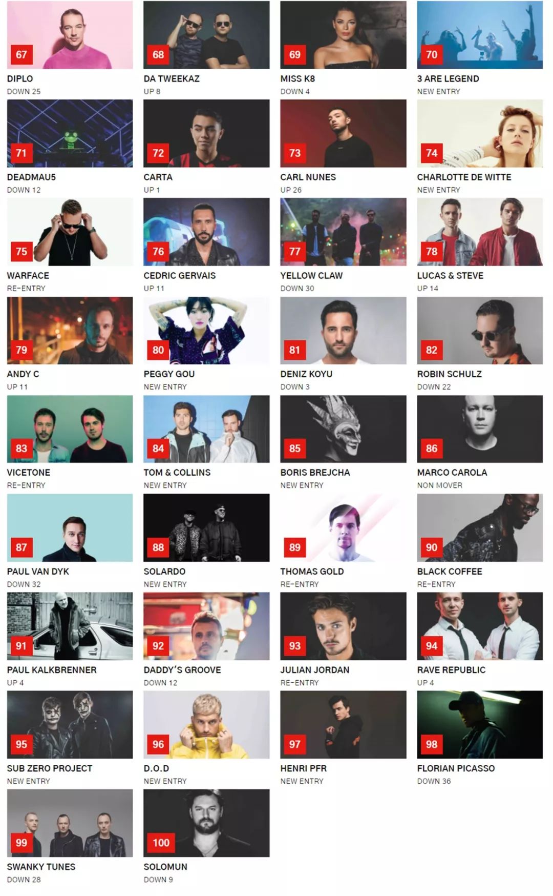 2019 DJ MAG 全球百大排行榜完整发布|比利时兄弟重登榜首！-博罗TANG CLUB/TANG酒吧