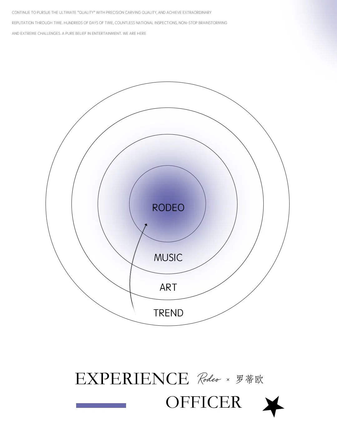 RODEO 06.04 Soft Opening ｜内测开启-郑州罗蒂欧酒吧/RODEO CLUB