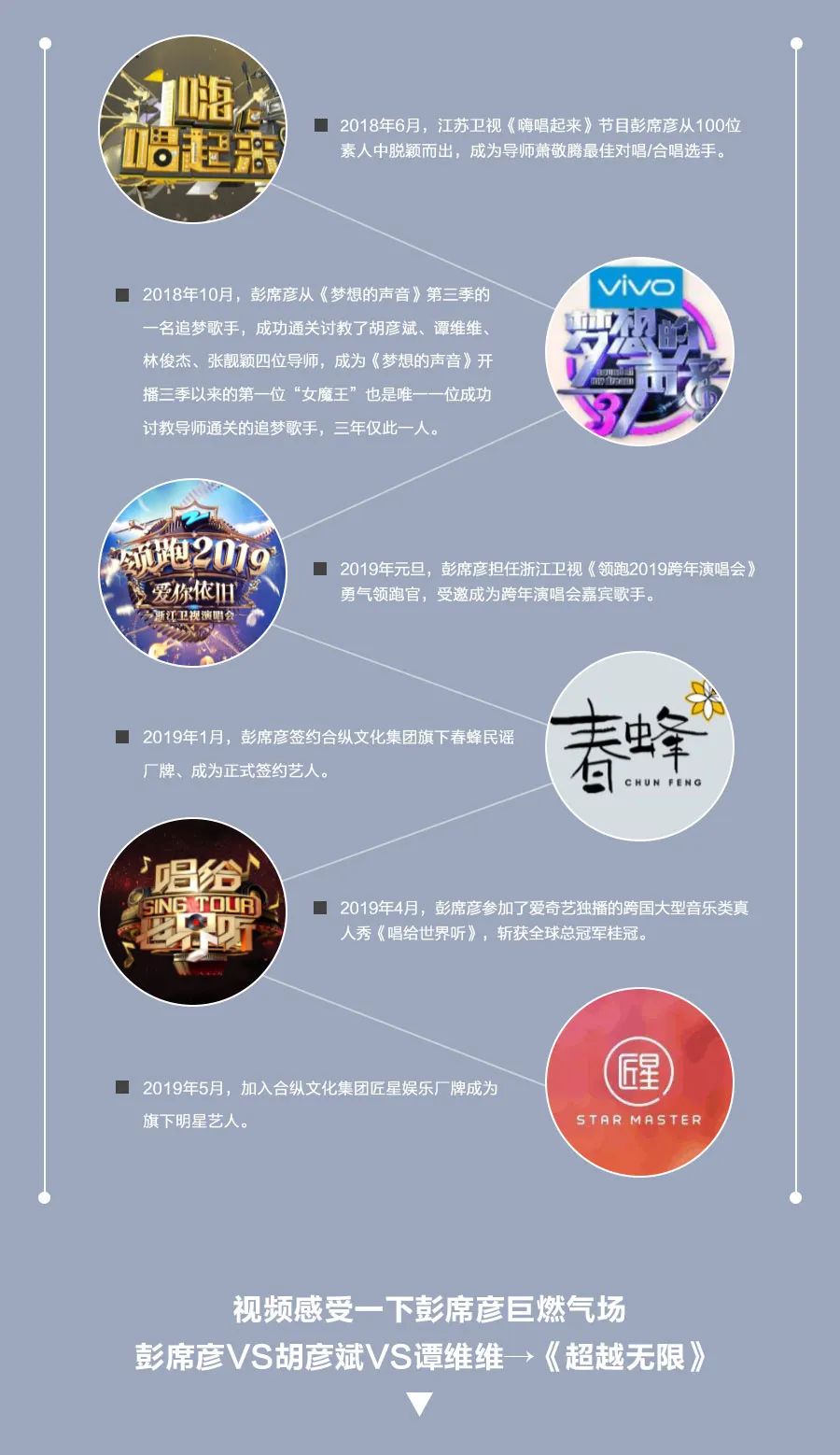 𝐂𝐞𝐧𝐭𝐫𝐞 𝐖𝐚𝐥𝐤常德 | 𝟬𝟯.𝟭𝟰白色情人节特邀明星嘉宾彭席彦！-常德C位酒吧/CentreWalk