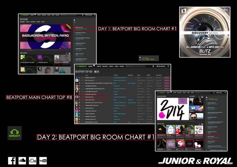 Space One | Tonight - Beatport EDM排行榜第一名DJ Junior-北京爱乐酒吧/Elements
