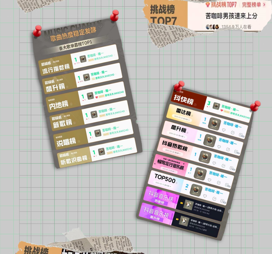 SST福州 | 5.19那奇沃夫&KKLUV最强技术流，解锁《苦咖啡》炙热现场-福州SST酒吧/SST NIGHTCLUB