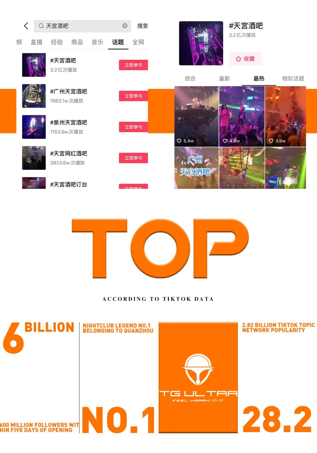 𝐓𝐆 𝐔𝐋𝐓𝐑𝐀 | #天宫的呈现，正在被世界看见！-泉州天宫酒吧/TG CLUB/TG ULTRA