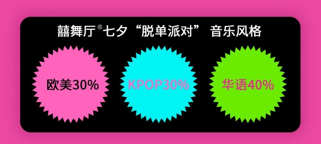 【囍舞厅·08.18/19】囍结连理，告别孤寡！-北京喜舞厅酒吧/XI DANCE CLUB