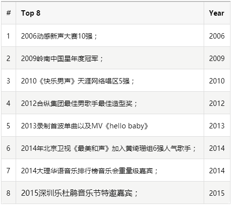 8/20【嘉宾预告】曾文力 |《最美和声》《快乐男声》前3强 |《华语乐坛优质偶像·实力唱将！空降0769MASA-塘厦0769玛莎酒吧/MASA CLUB