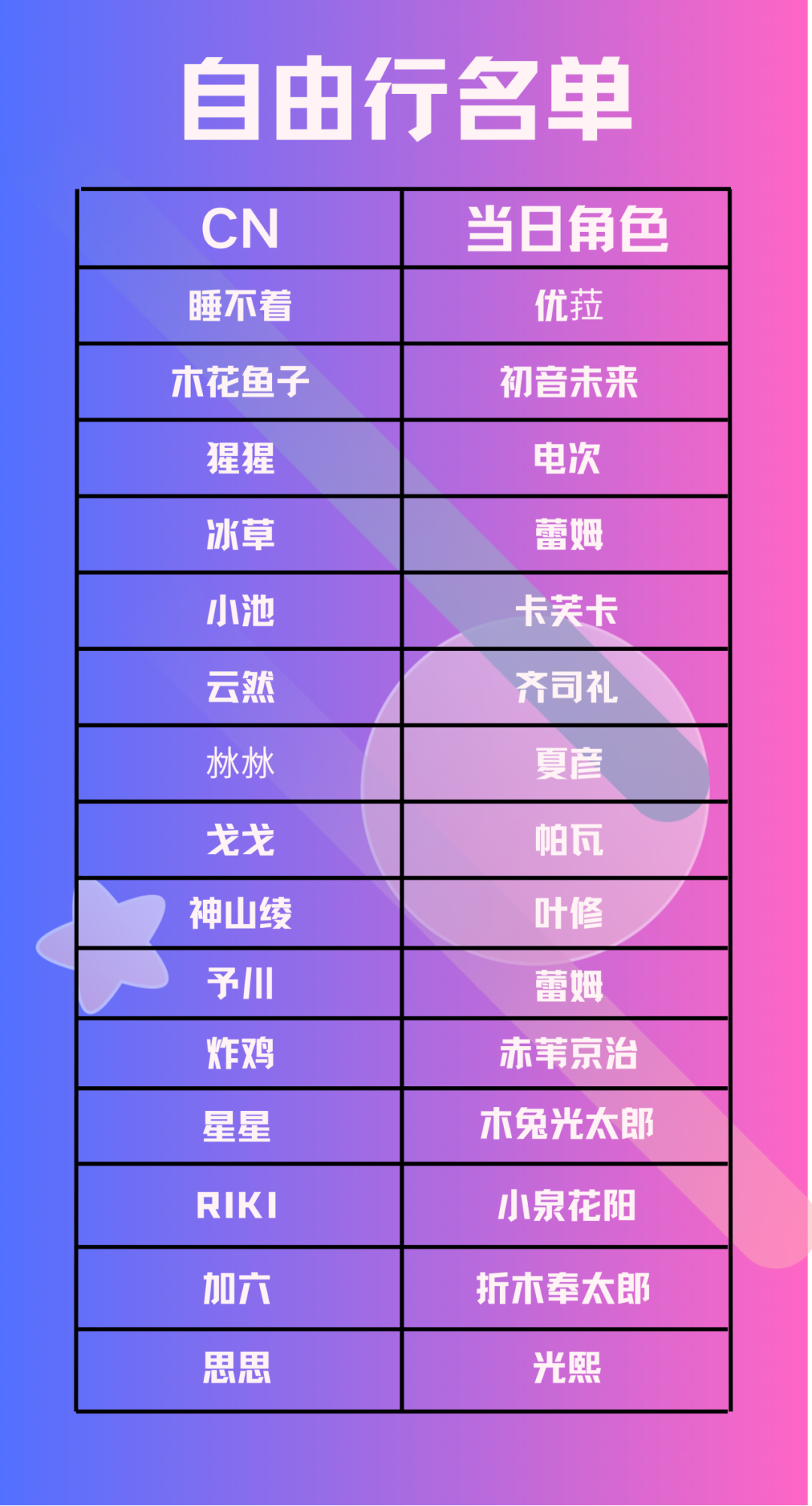 今晚｜二次元专场之夜「OTAKU’s NIGHT」夜猫俱乐部 #全场畅饮-重庆MAOLivehouse