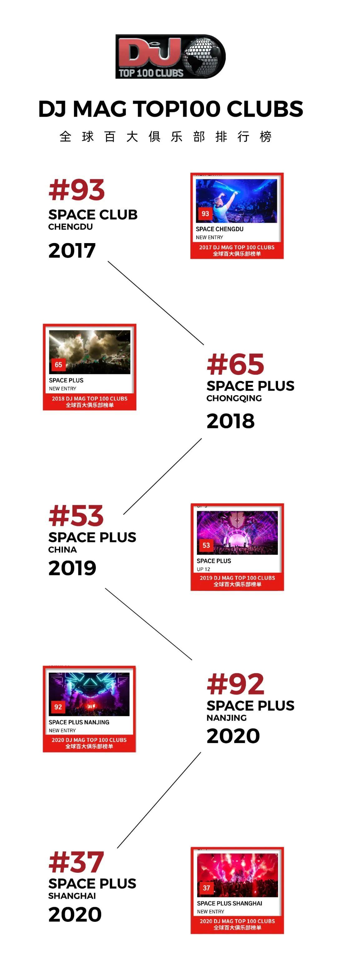 2021 | 中国首季DJ MAG榜单提名竞选 | SPACE PLUS旗下门店全国出击-桂林斯贝斯酒吧/SPACE酒吧/SpacePlus